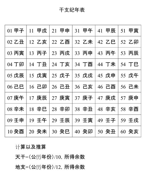 天干地支 年份|天干地支纪年法对照表